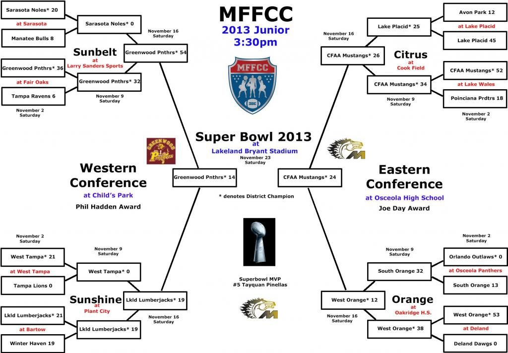 MFFCC 2013 Jr photo MFFCC2013BracketsJr_zps1a44611b.jpg