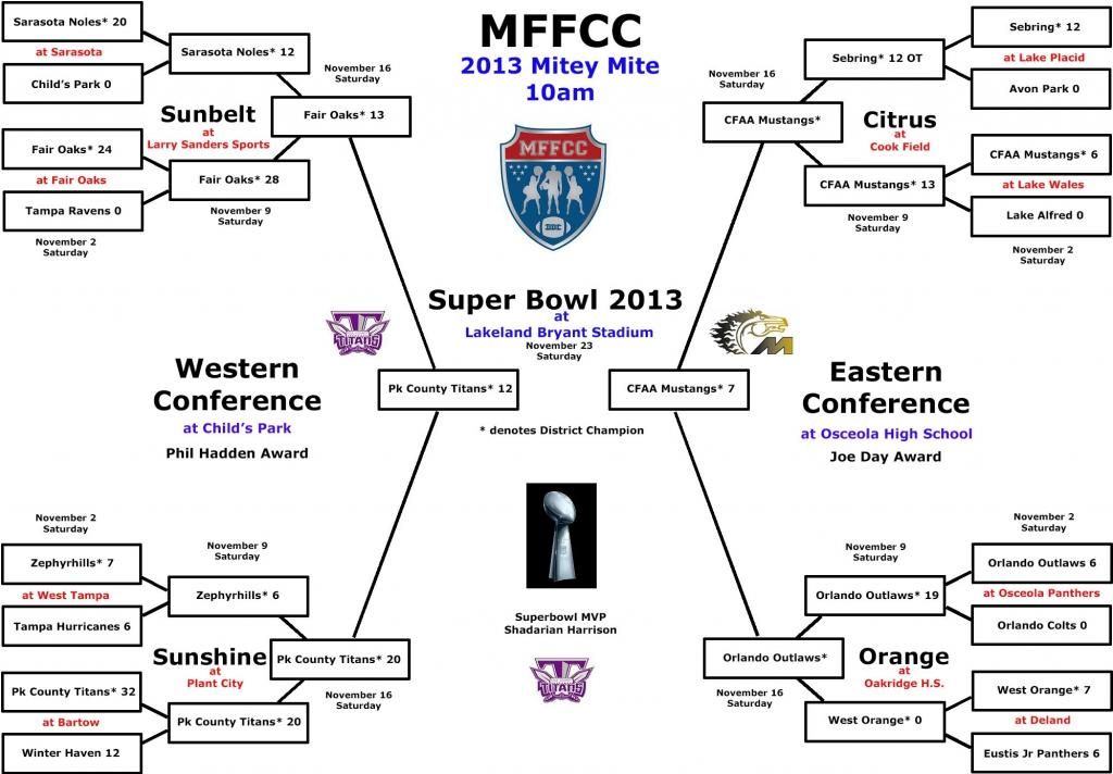 MFFCC 2013 MM photo MFFCC2013BracketsMM_zps39ddd275.jpg
