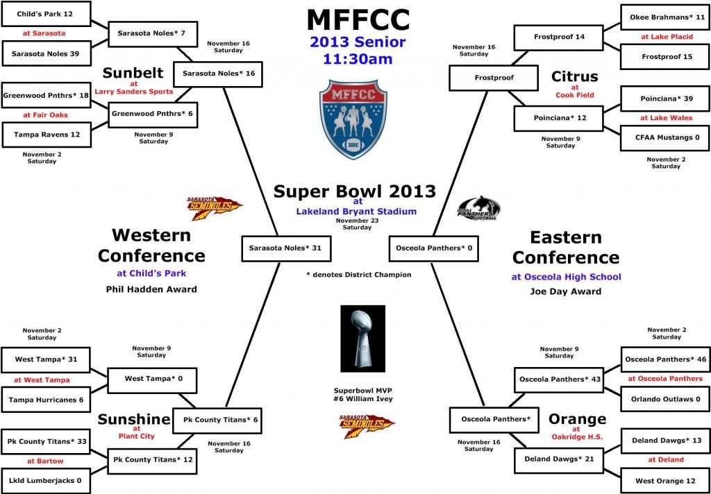 MFFCC 2013 Sr photo MFFCC2013BracketsSr_zps24c901b0.jpg