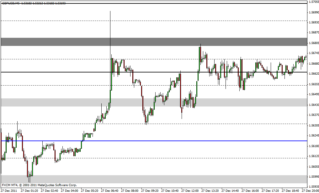 Forex market open 26th december