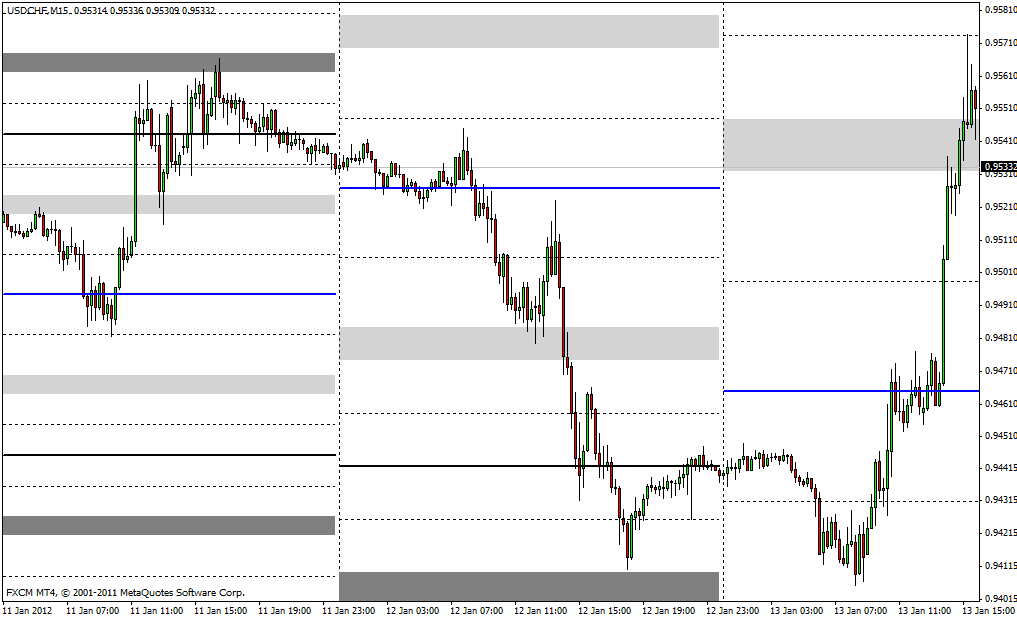 Free daily support and resistance levels forex