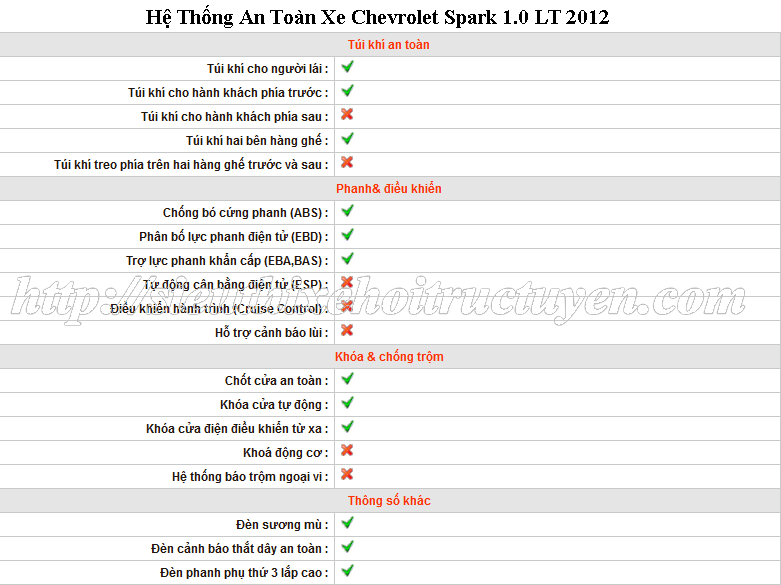 Bán xe Chevrolet - Spark LT 1. 0 - 2012 – Số Sàn – Giá Khuyến mại – Hàng Ch