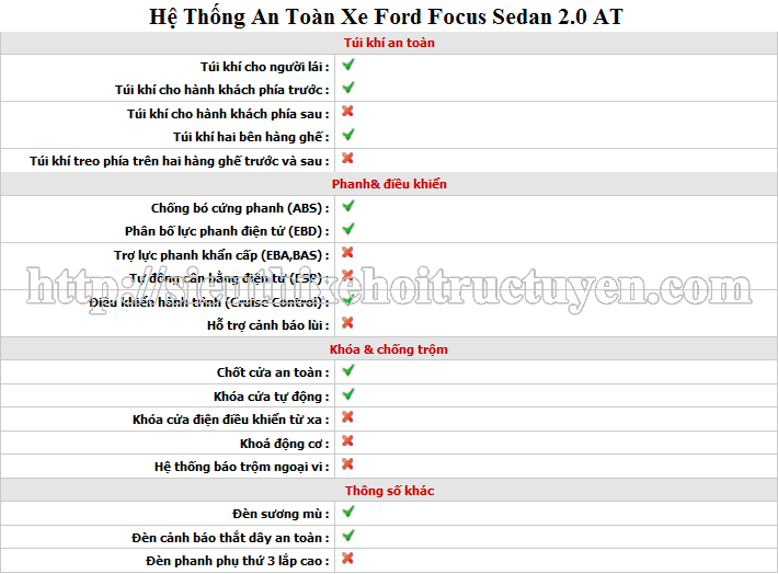 Bán Ford Focus 1. 8, Focus 2. 0 - Số tự động, số sàn - Mới 100% - giá khuyến mại