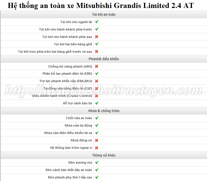 Bán xe Mitsubishi Grandis Limitted 2. 4 AT – Xe 7 chỗ Giá Khuyến mại