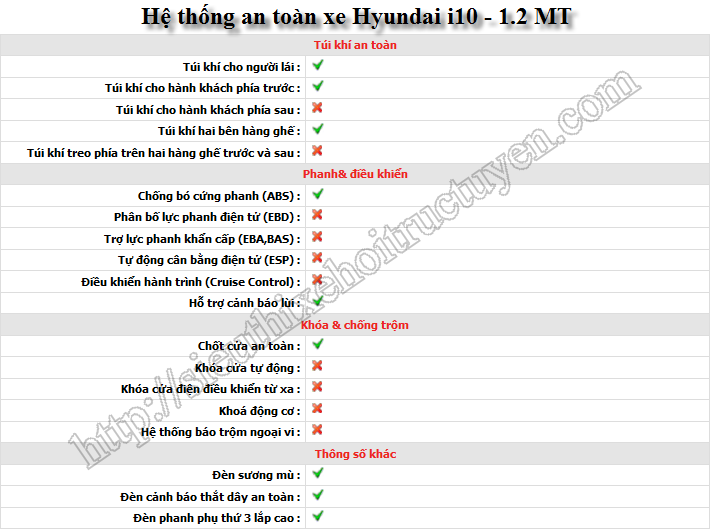 Hyundai i10 - 1. 1 MT - Số Sàn – 4 chỗ - Giá Khuyến mại