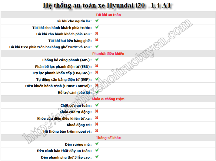 Hyundai i20 - 1. 4 AT - Số tự động – 4 chỗ - Giá Khuyến mại