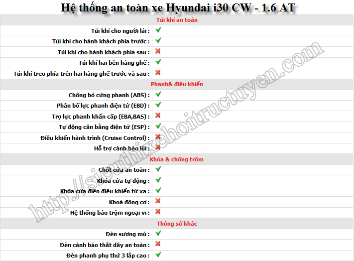 Hyundai i30 2013 -1. 6 AT 4 chỗ -Giá Khuyến mại LH: Mr. Mạnh 0988693163