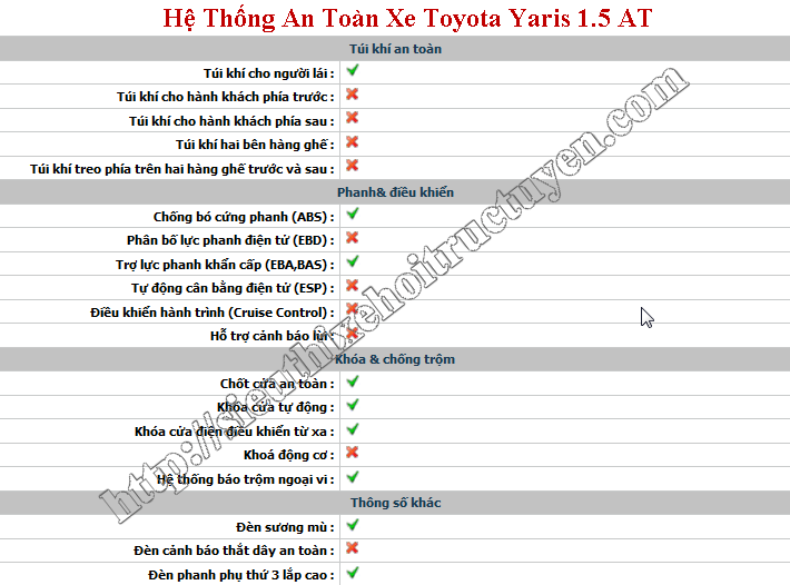 Toyota Yaris 1. 5 AT - Số tự động – 5 chỗ - máy xăng - Giá Khuyến mại