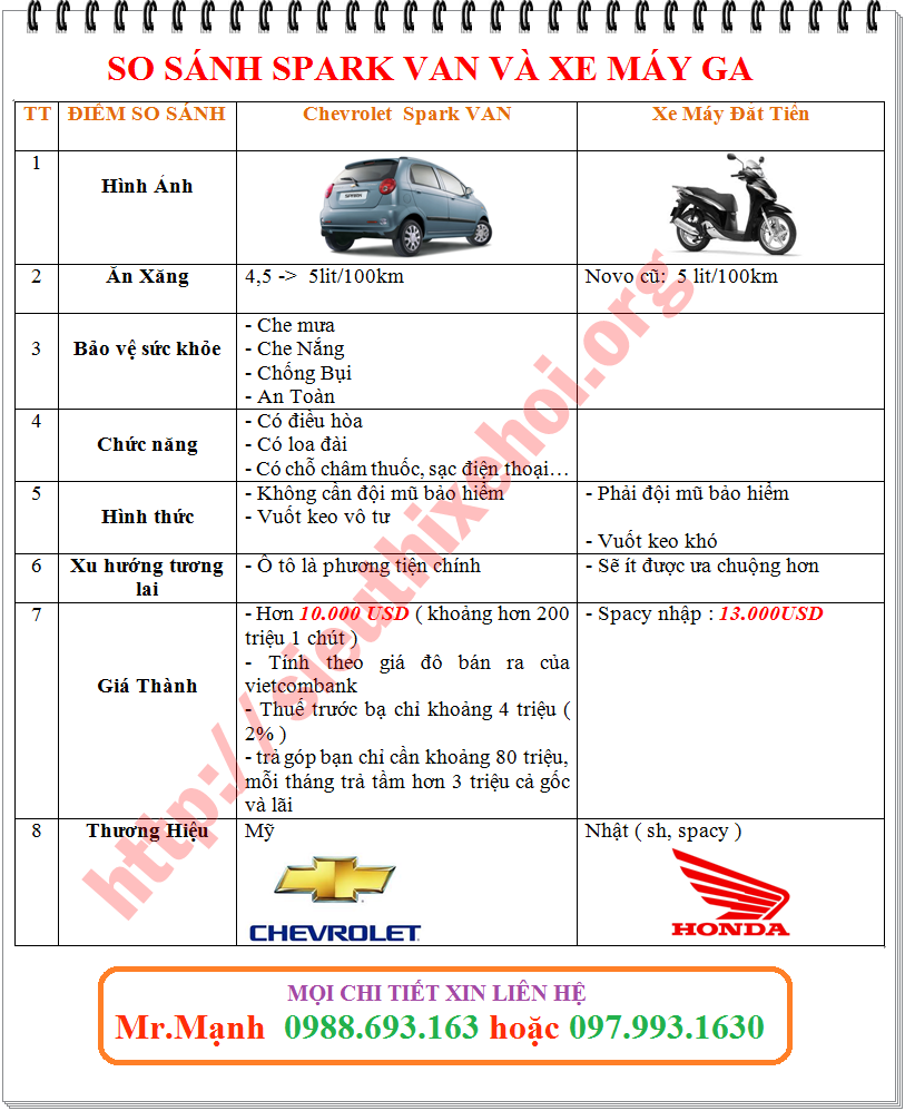 * HOT * ô tô Chevrolet Spark Van Dòng ôtô Giá rẻ nhất tại Hà nội - Đẹp - Rẻ