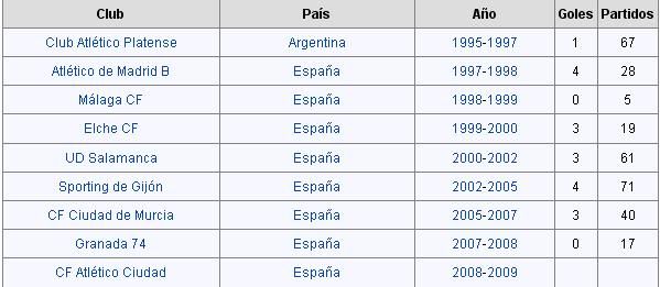 Argentina campeón mundial sub-20 Qatar 1995