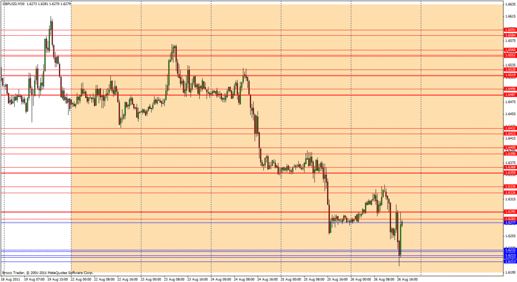 Key Forex Support Resistance Levels MT4  